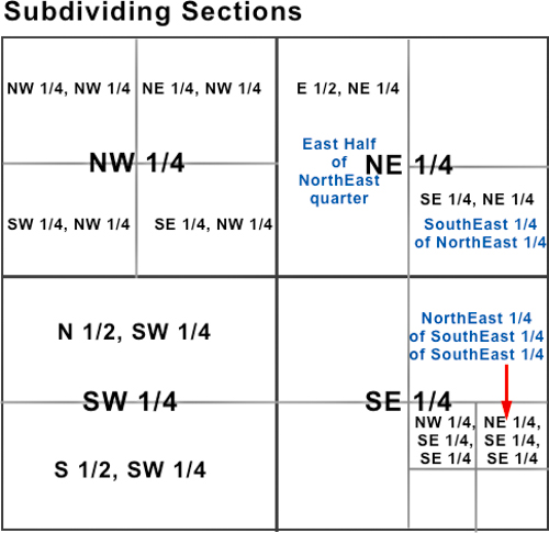 Township Sections