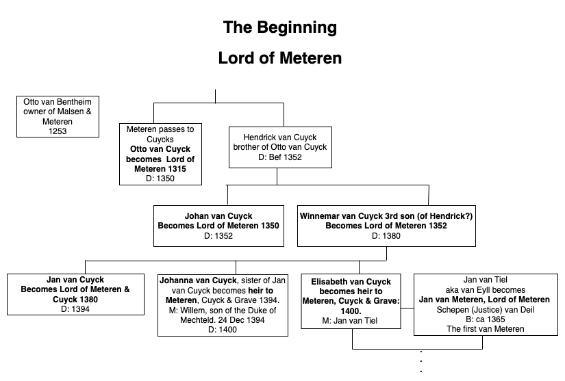 The Beginning- Lord of Meteren