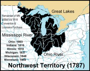 Northwest Territory 1787