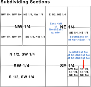 Township Sections and how they are subdivided.