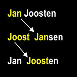 Jan Joosten Van Meteren Patronymics